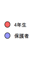 4NAی
