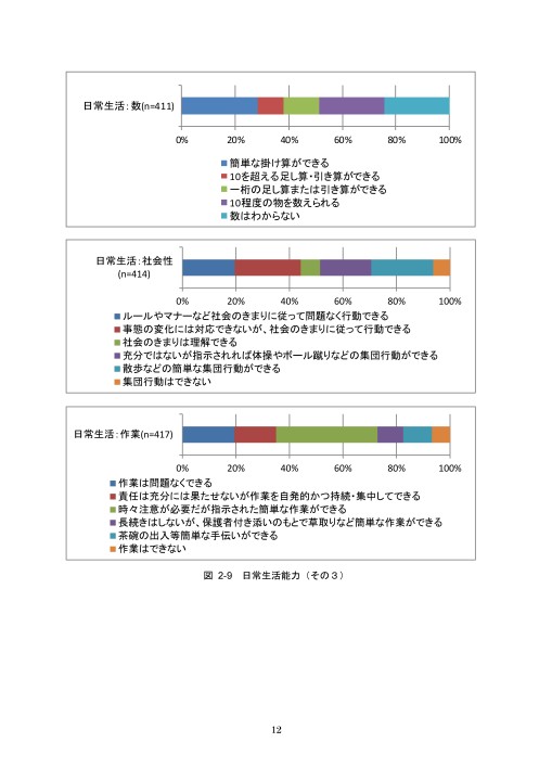 道路交通環境下における知的障がい者の交通コミュニケーション能力の把握とその応用