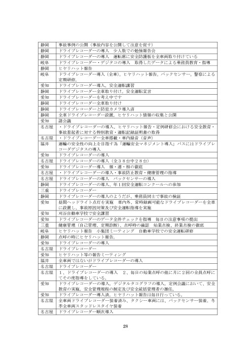 平成２５年度 公共交通としてのタクシーの活用可能性に関する基礎的研究