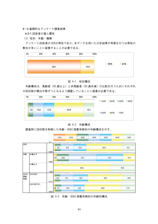 自動運転普及がもたらす都市交通への影響調査