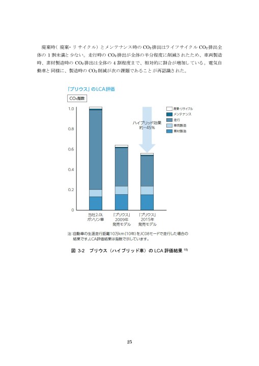 多様なモビリティの共存による低炭素交通の実現 自動車co2排出量算定の改善に関する研究