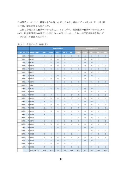 空間認知特性に着眼した高齢運転者が加害者となる出会い頭事故対策に関する応用的研究